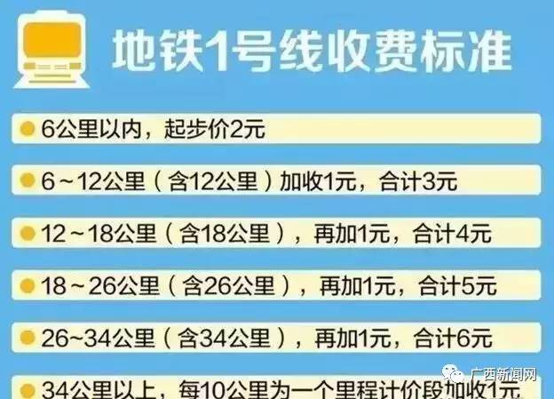 南寧地鐵票價是多少？南寧軌道交通1號線票價收費標準大全